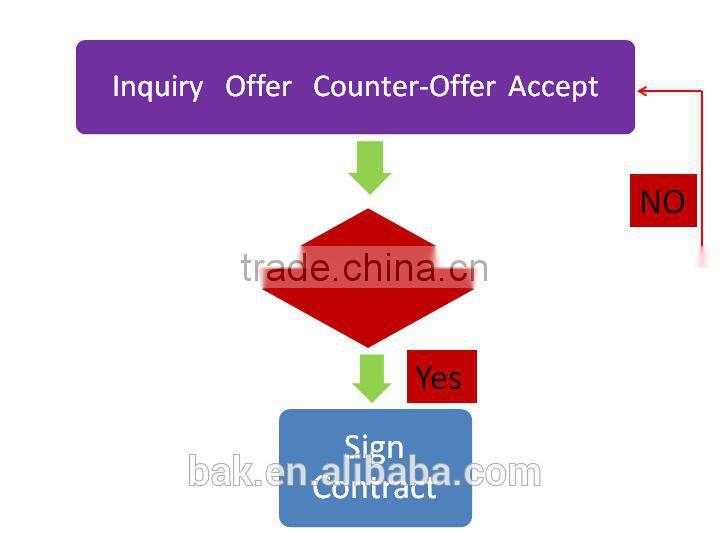 HM1304 demolition hammer POWER TOOLS SPARE PARTS STEEL FRAME TOOL HOLDER Side handle