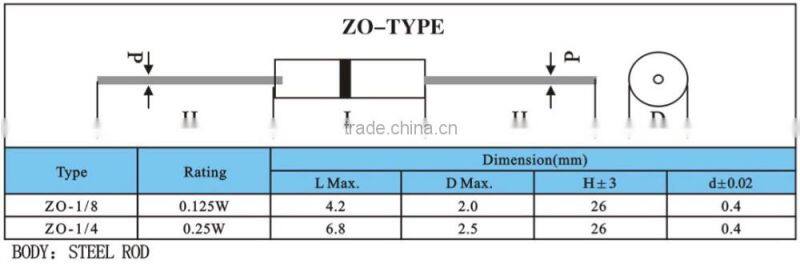 TC2604 Zero Ohm DIP Resistor for Input and Output Distribution