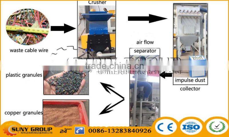 99% recycling rate miscellaneous wire recycling machine manufacturer