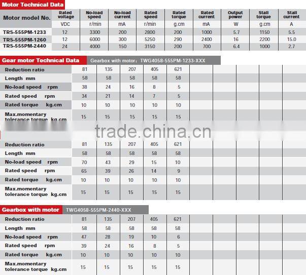 TWG4058-555 5rpm 10rpm worm gear motor