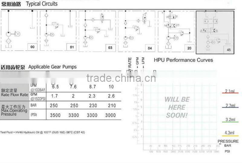hydraulic power unit