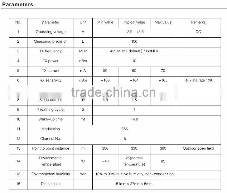 433mhz/868mhz/915mhz RF wireless AMI Mesh network module FC-701