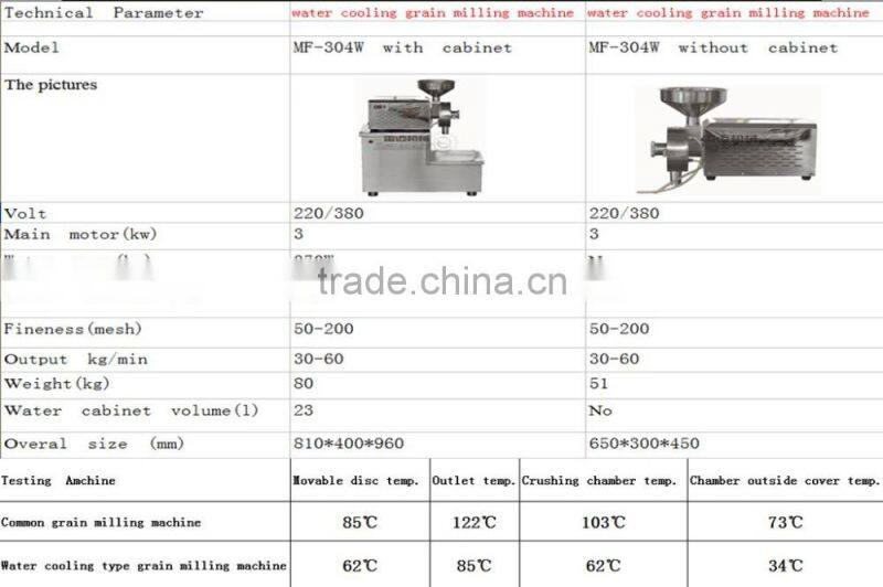 CE Certificated Grain Seeds Grinding Machine/Commercial grain grinding mill