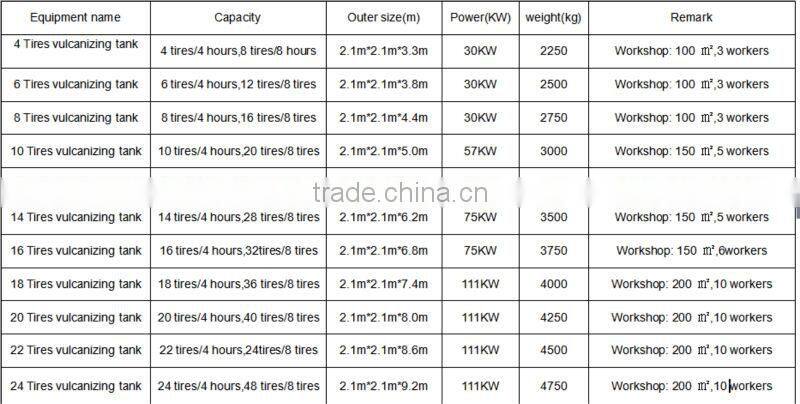 OTR tire repair machine with CE