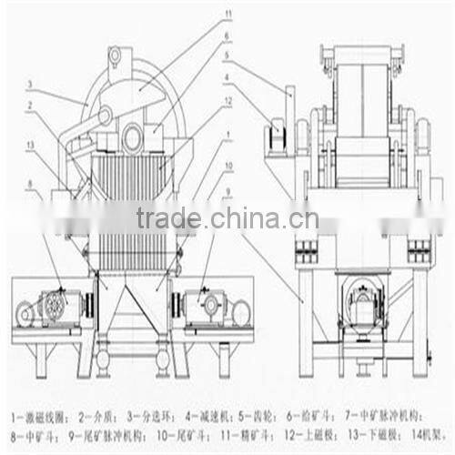 The new custom Hengchuan Double Cylinder Separator with Jaw Crusher