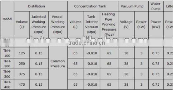 Mini Multi-function Distillation, Concentration, Deposition and Recycle Machine Unit