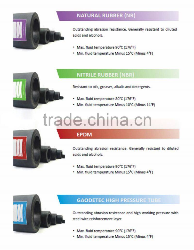 Industrial Widely used GH series peristaltic hose squeeze pump