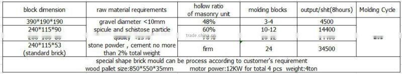 for making cement hollow block best seller semiautomatic hydraulic concrete brick machine