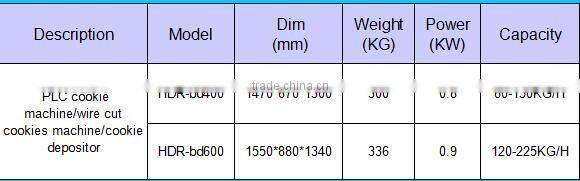 2016 new design auto mini cookie machine equipment price