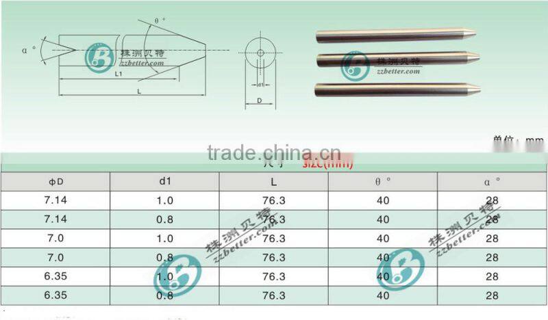 Hot sale Sintered Carbide Water -Rocter 100 water jet nozzles