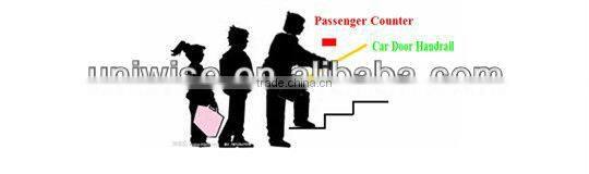 UIC-2025 High quality automatic passenger counting system bus passenger counter