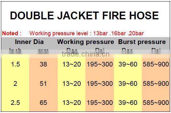 canvans rubber synthetic lining double jacket fire hose
