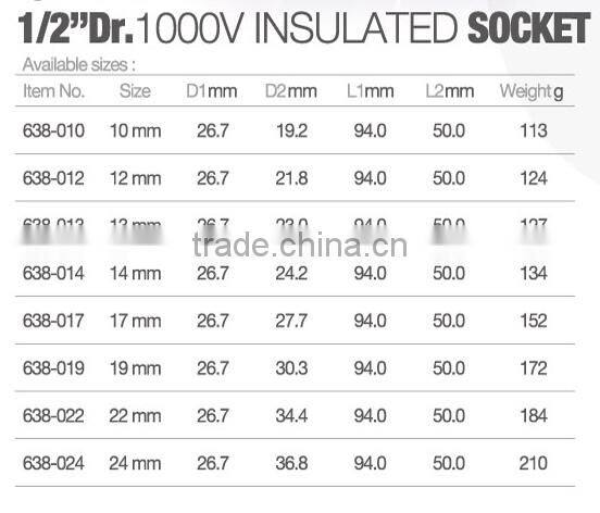 1/2" Dr. 1000V insulated Socket+3/8" Dr. 1000V insulated Socket