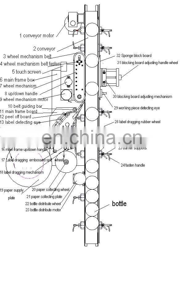 HIG Delta servo controller economy plastic bottle automatic sticker labeling machine dealer