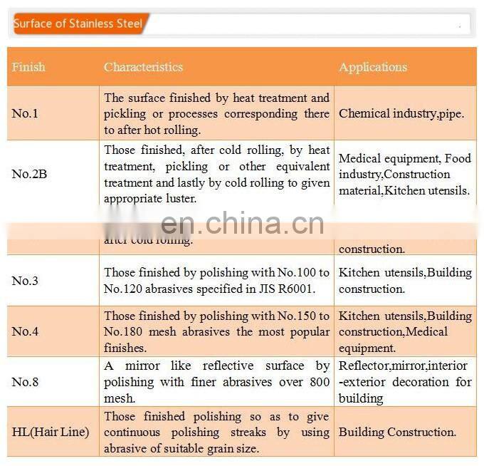 201 stainless steel plate