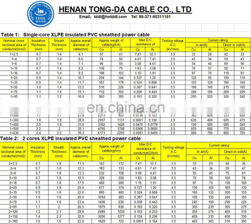 XLPE insulated low voltage xlpe insulated pvc power cable