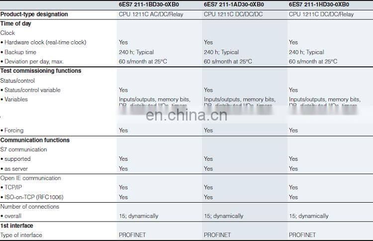 High performance SIEMENS PLC S7-1200 CPU 1212C