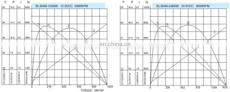 36*40mm High Quality high torque brushless dc motor 12v 24v BL3640
