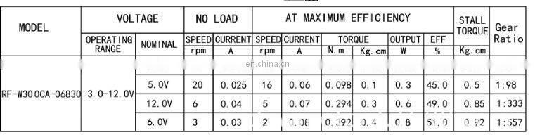 Small magic ball DC plastic gear motors JS30