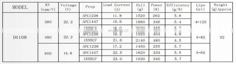cheap price 48V 1000W bldc brushless dc motor brushless electric motor