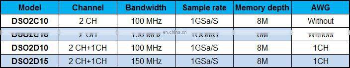 Hantek DSO2D10 2 Channel 100MHz 1GSa/S Digital Storage Oscilloscope With 1CH AWG Signal Generator