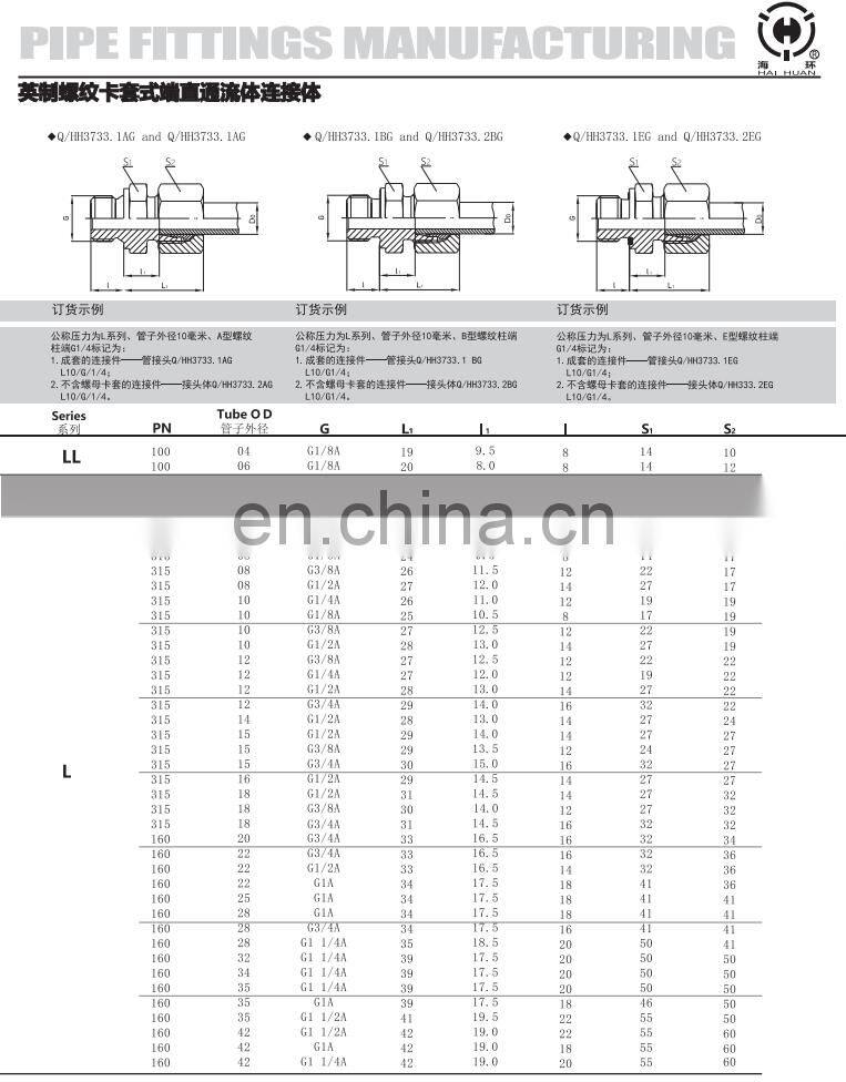 Haihuan hydraulic adapter Quick Coupling Pipe Fitting High Pressure Stainless Steel Pipe Iron Fitting