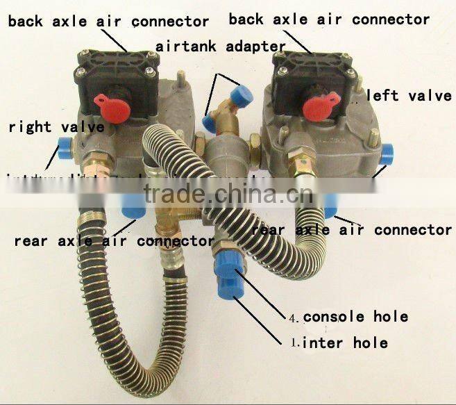 6S/3M trailer ABS brake system
