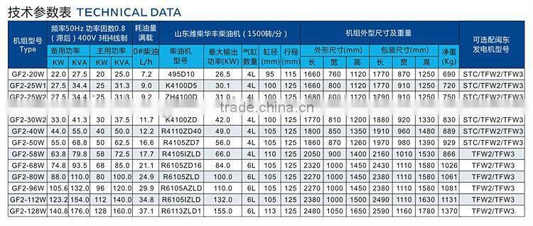 High Quality,Factory Price 25kva - 160kva MINDONG diesel generator