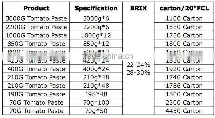 dark red and bright red 800gm tomato paste