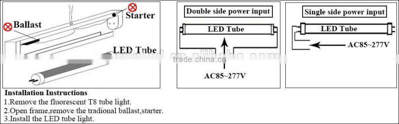 led tube lighting