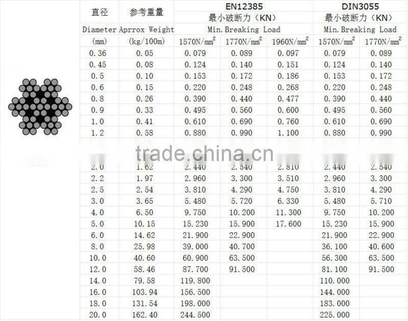 16mm 7*7 steel wire rope for elevator