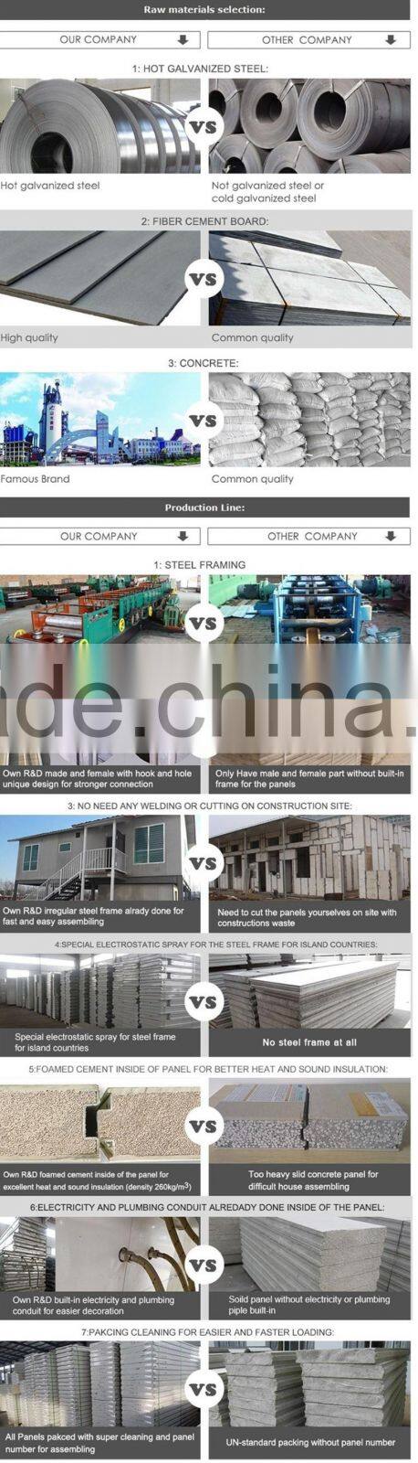 Real earthquake resistance richter 9 prefabricated house reliable manufacture from China