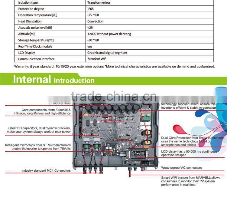 GRID TIE INVERTER 5000Watt 550v input 230vac 50/60 hz output