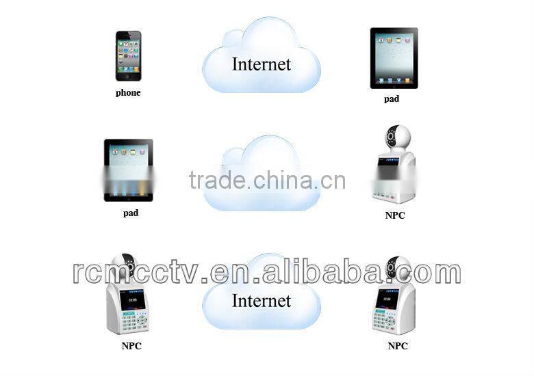 home security surveillance system P2P IP Camera