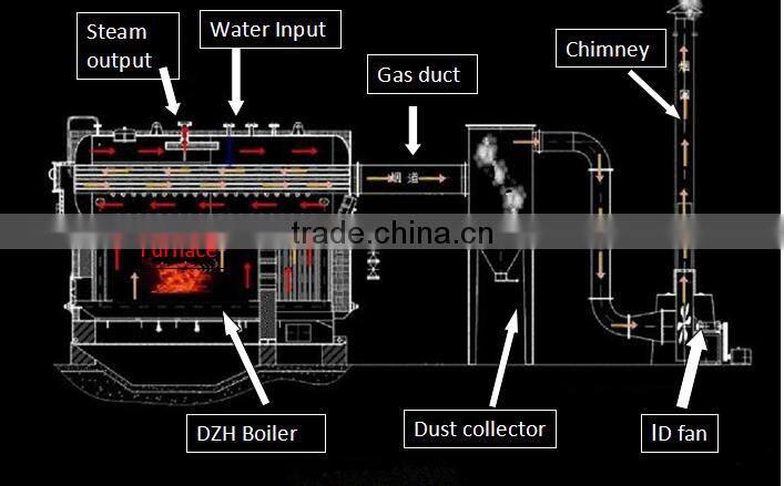 Perfect condition 4 ton wood boiler factory