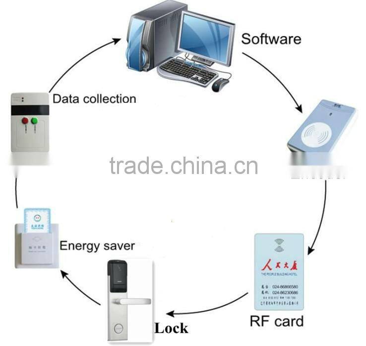 LSD8099 Intelligent Hotel WIFI Lock