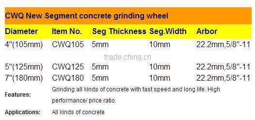Special Teeth Grinding Wheel