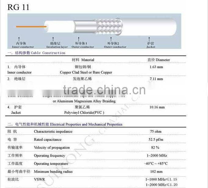 ipx1.13 to ipx 1.13 rf 1.13 coaxial cable assembly