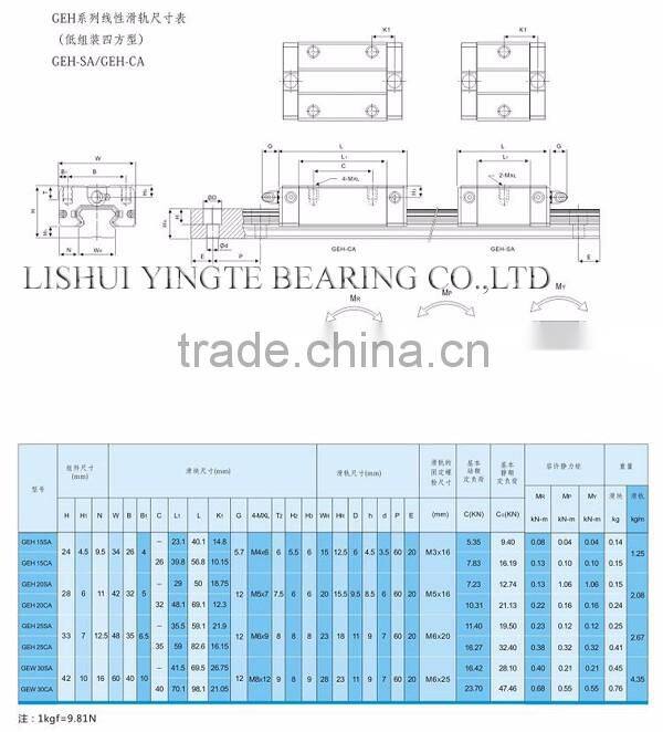 SHAC linear guideway linear motion rail lishui manufacturer with good quality