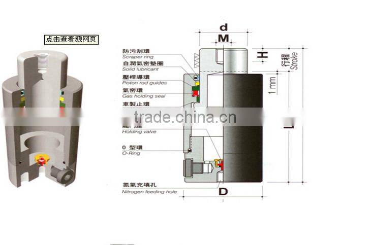 Supply High pressure nitrogen gas spring