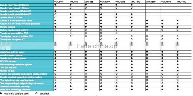 the best sale and high precision low cost machine center vmc1680 of china of ALMACO company