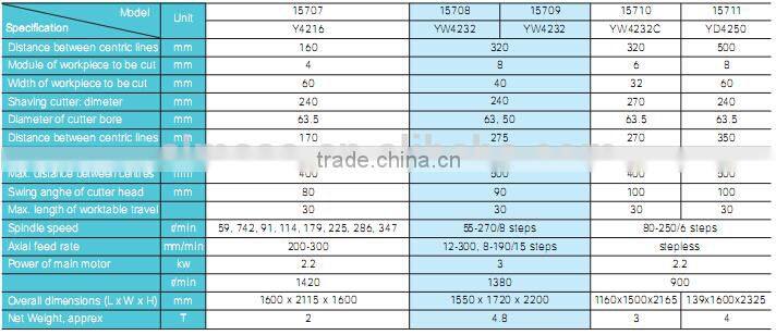 ALMACO advanced high efficiency cnc gear shaper machine