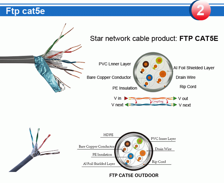 superior quality RJ45 UTP cca wire flat cable cat5e ethernet patch cable network