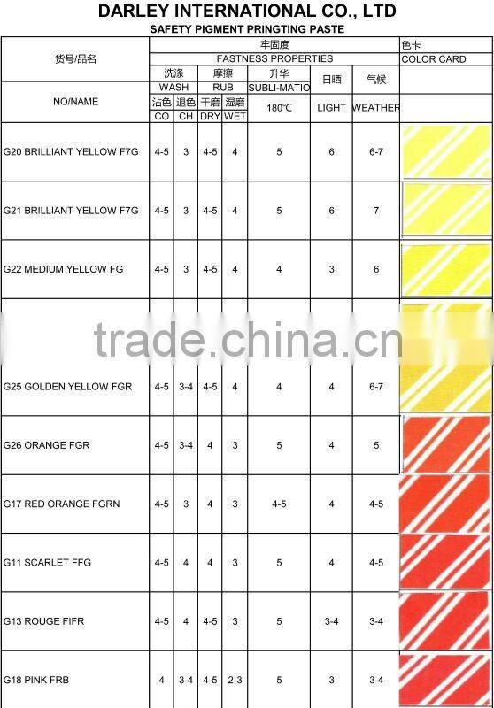 Printing dyes liquid type for textile printing