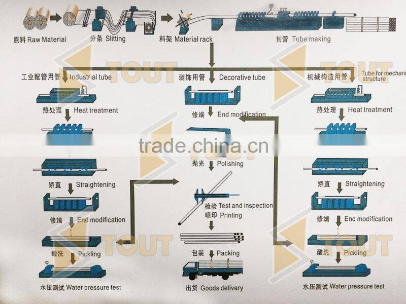 Hot Sale Customized 201 304 Stainless Steel Fence