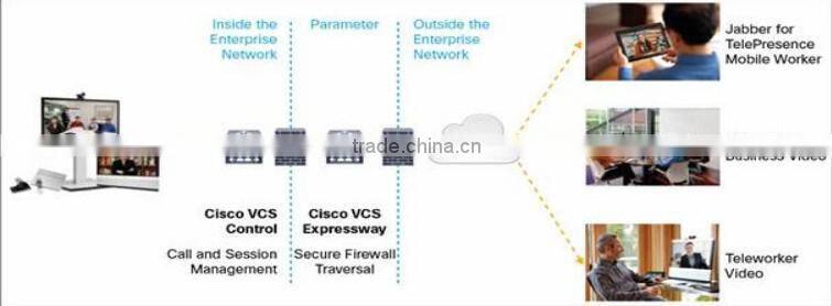 CISCO NIB TelePresence System CTI-CE500-BDL-K9
