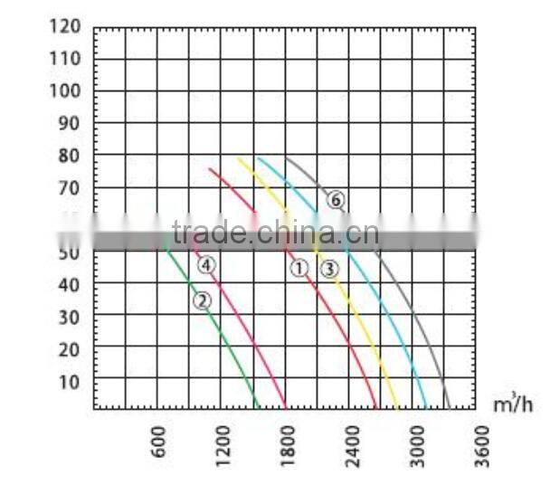 350mm 380V AC Industrial Extractor Fan for Equipment