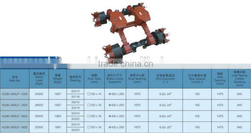 24T Cantilever bogie low mounting seat axle assembly