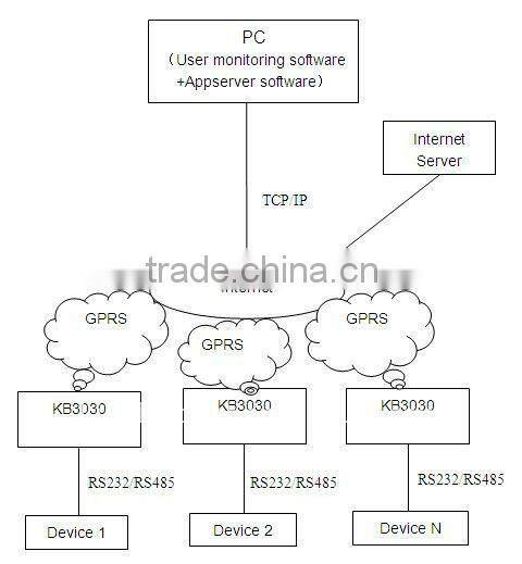 RS232 RS485 data tranmsmission equipment,plug and play