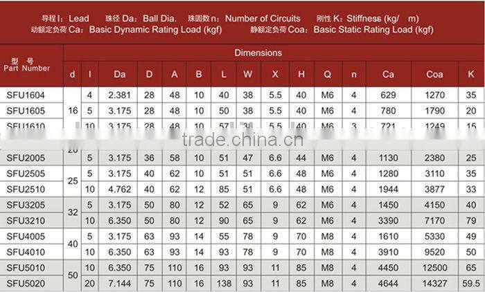 High Precision Competetive Price 1605 China CNC Rolled Ball Screw